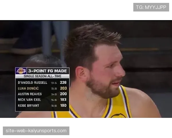 湖人三月进攻效率联盟第二 东契奇单月409分创纪录 湖人三月进攻效率联盟第二 东契奇单月409分创纪录